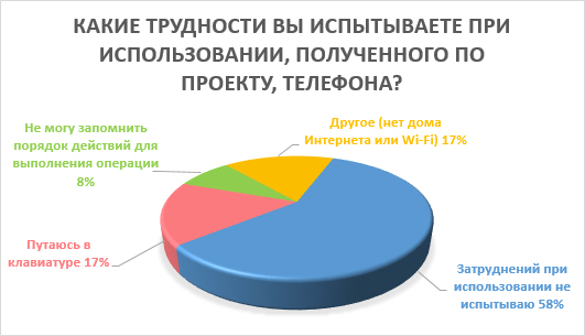 Рисунок 1