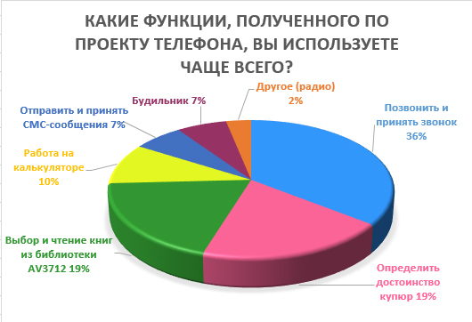 Рисунок 3