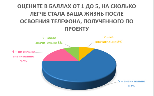 Рисунок 2